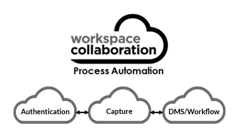 clouds image Canon Cloud storage solutions_CWC logo