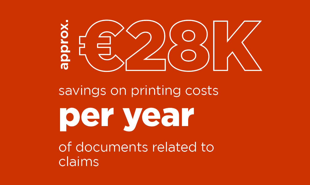 €28K savings infographic_MAPFRE Middlesea Case Study